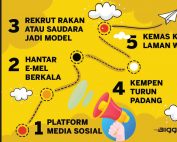 info pemasaran murah mudah untuk dibuat